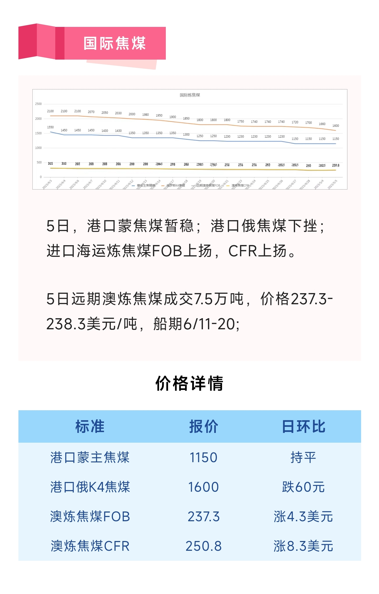 国际焦煤最新价格详解，获取与理解步骤指南（适合初学者与进阶用户）