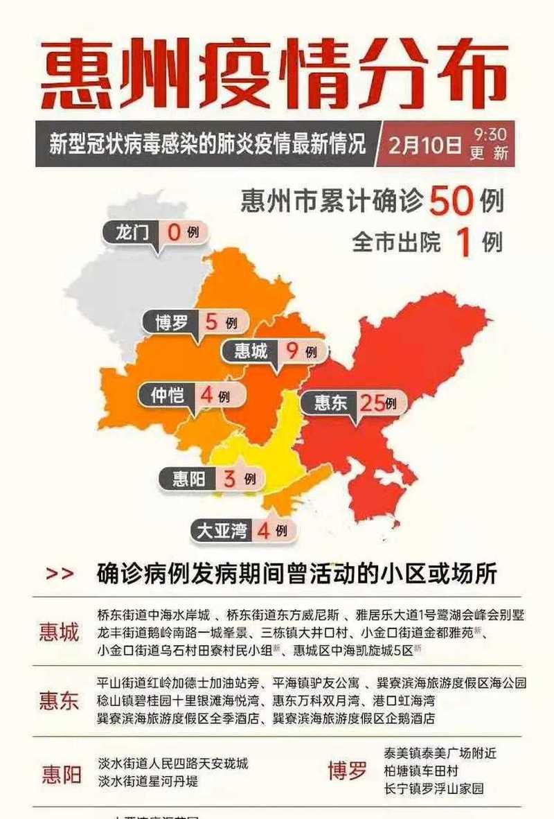 惠州最新疫情全面解读,应对策略与建议