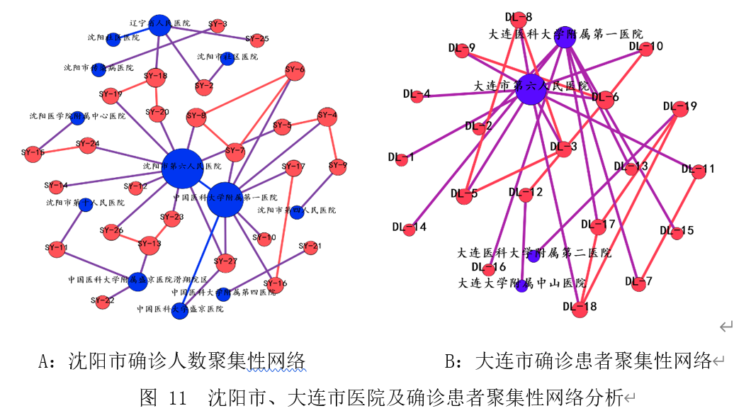 辽宁最新冠状病毒状况与巷弄深处的独特风味