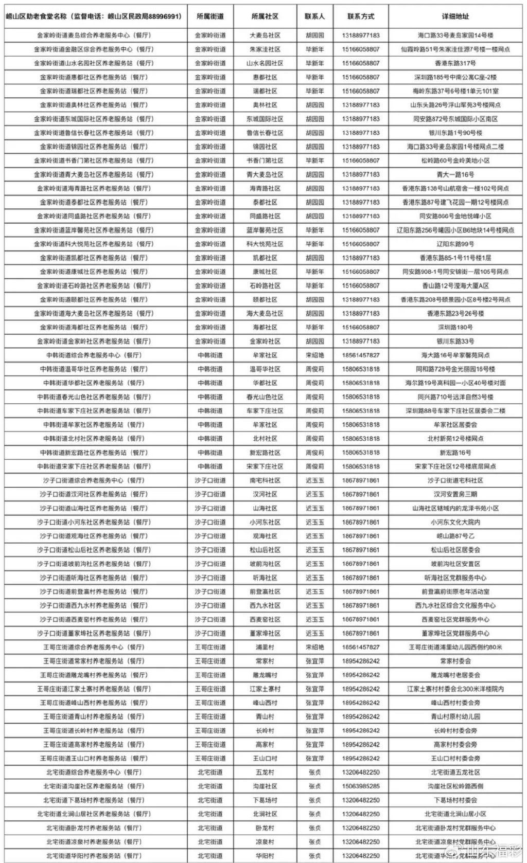 胶州民政最新动态🌟