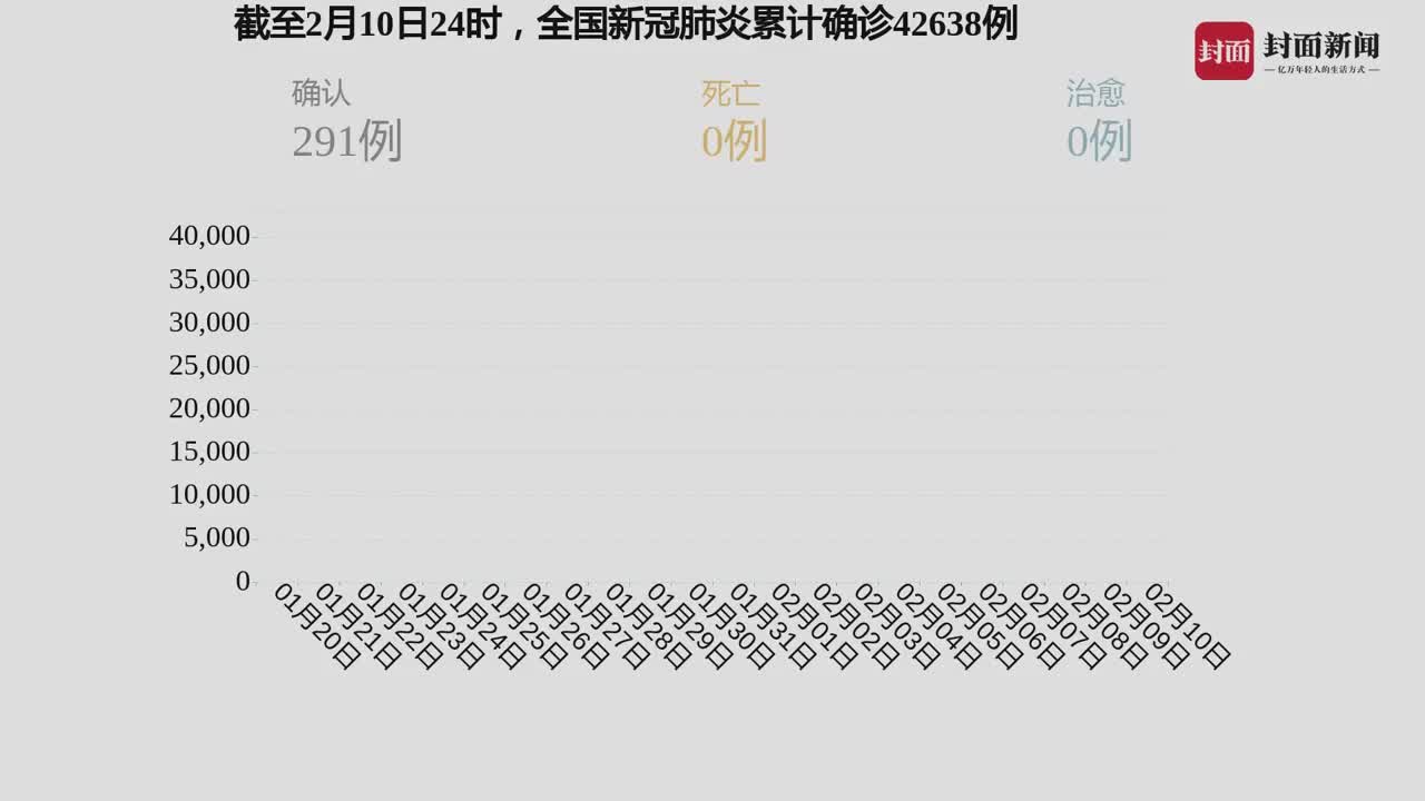 第377页