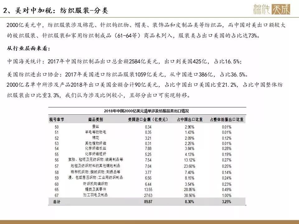 全球贸易政策变革下的服装关税最新动态与时尚产业影响