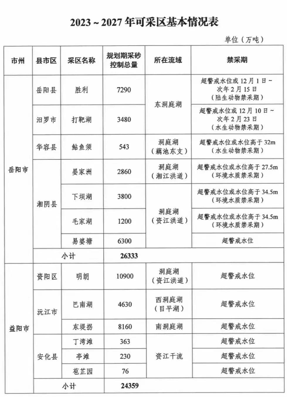 控制总量最新理念,理解与应用探索