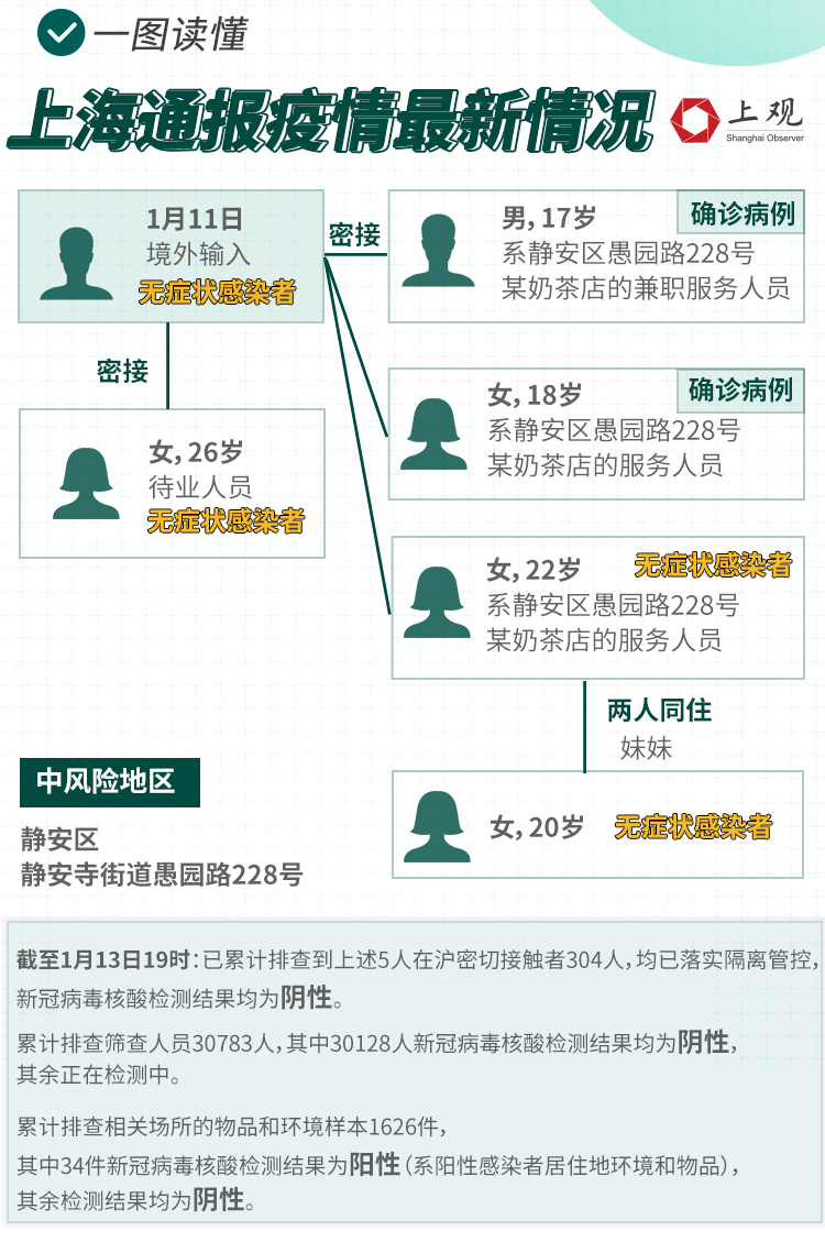 上海疫情最新交通通报及分析
