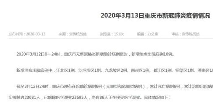 重庆疫情最新增病例更新