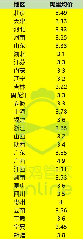 今日全国最新鸡蛋价及其背后的温馨故事
