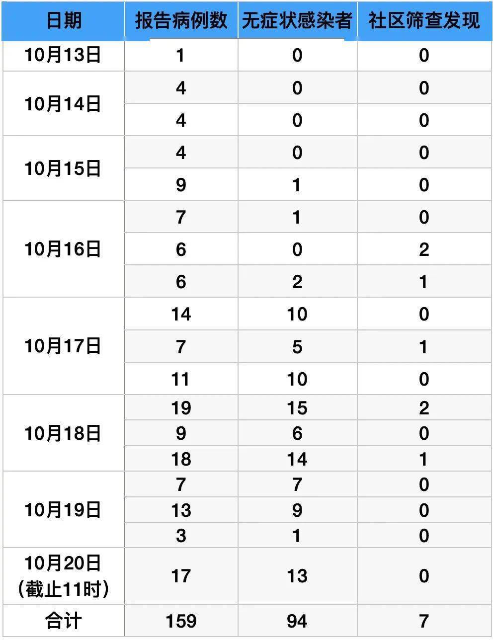 全面了解和应对疫情无症状病例的最新指南,最新病例动态与应对策略