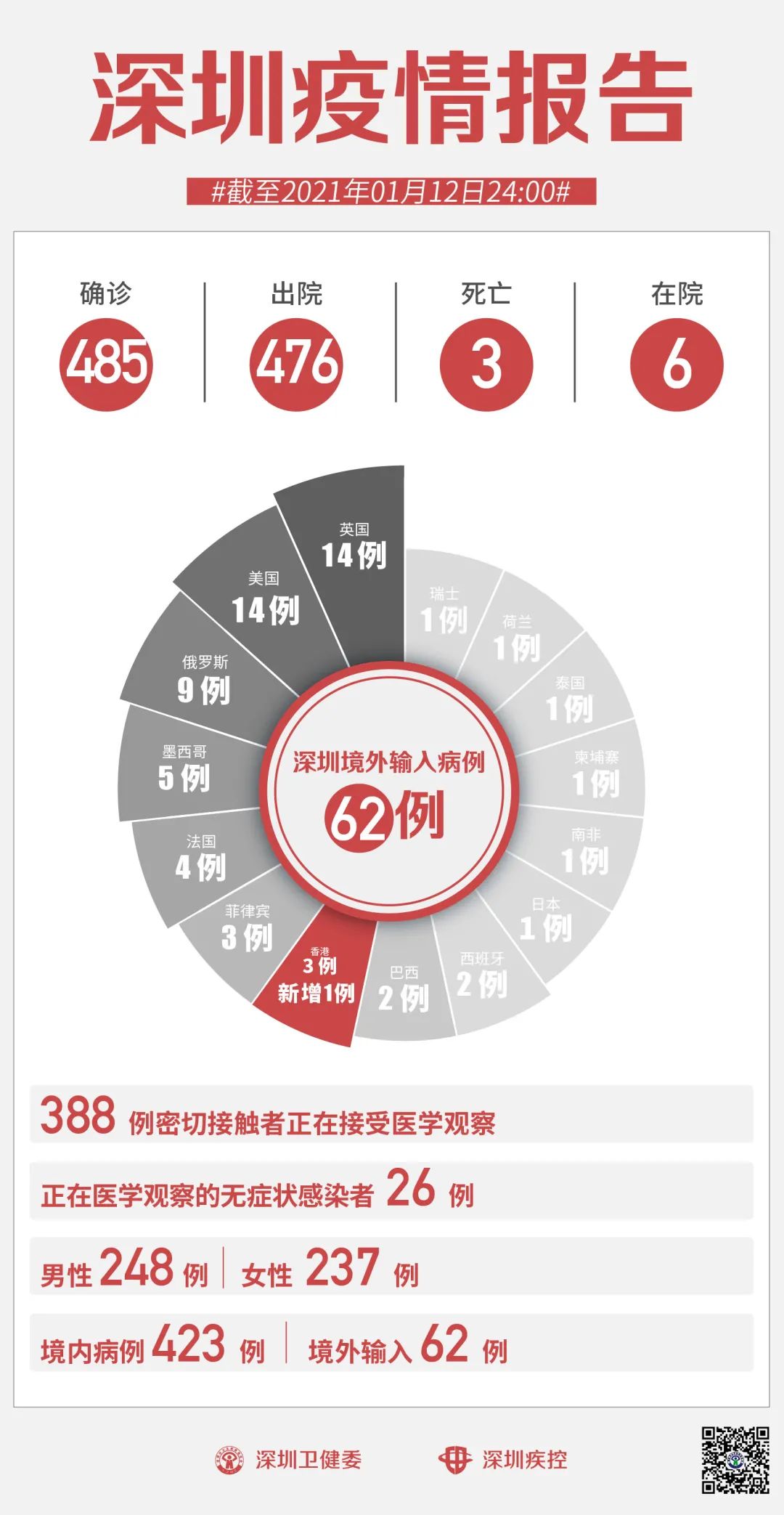 全面了解和应对疫情无症状病例的最新指南,最新病例动态与应对策略