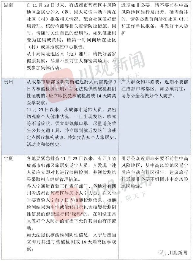 南宁最新疫情防控要求更新