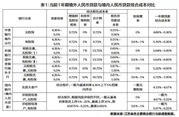 融资成本最新监管要求详解,步骤指南与操作建议