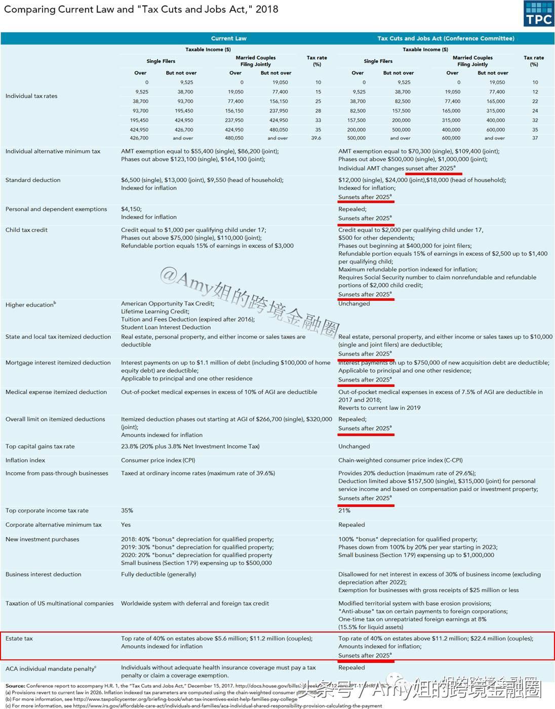 🌟 2025年最新税率全解析,掌握未来财税趋势,洞悉财税风向标!🔥