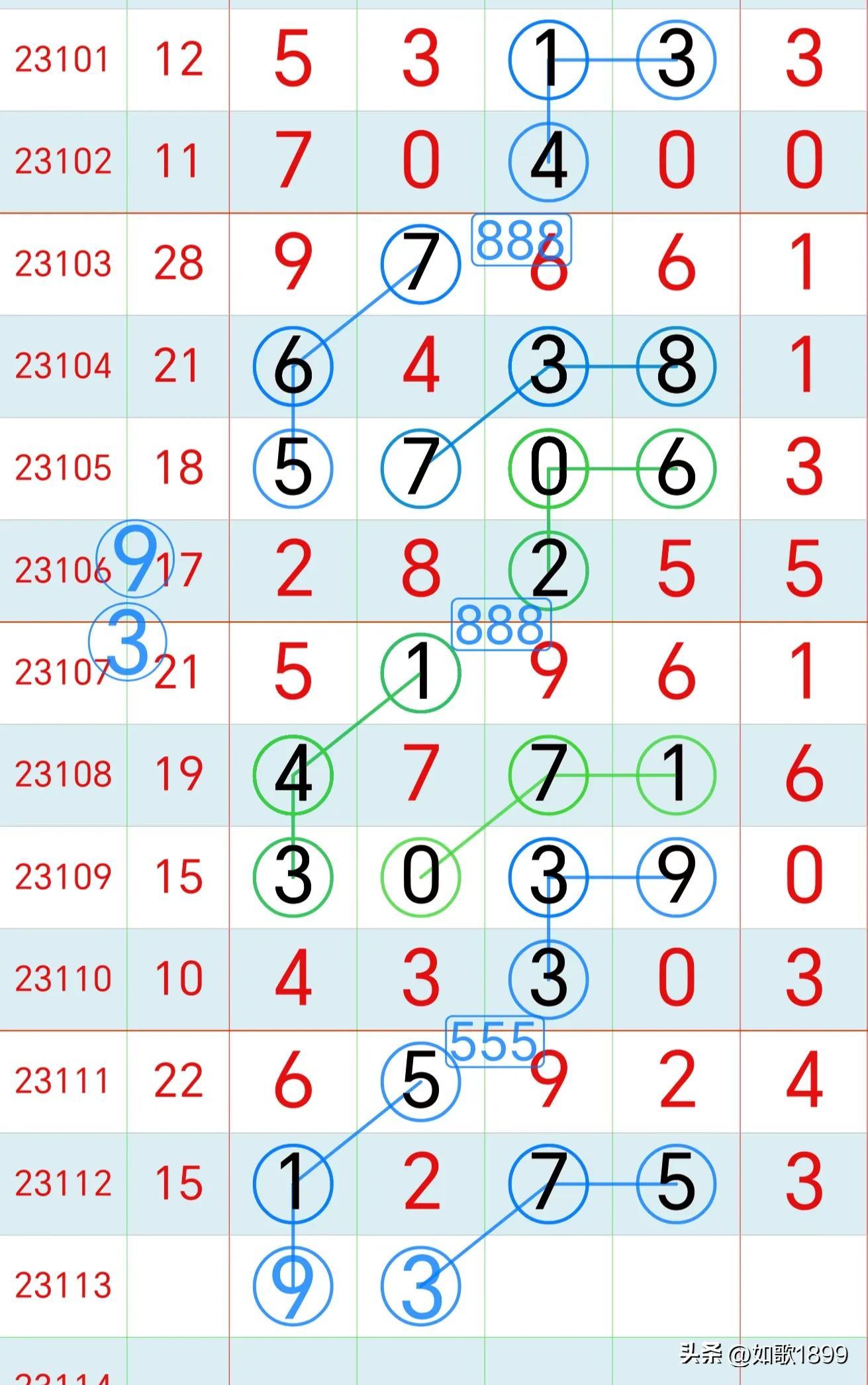 排3最新开奖与科技新品重塑未来体验
