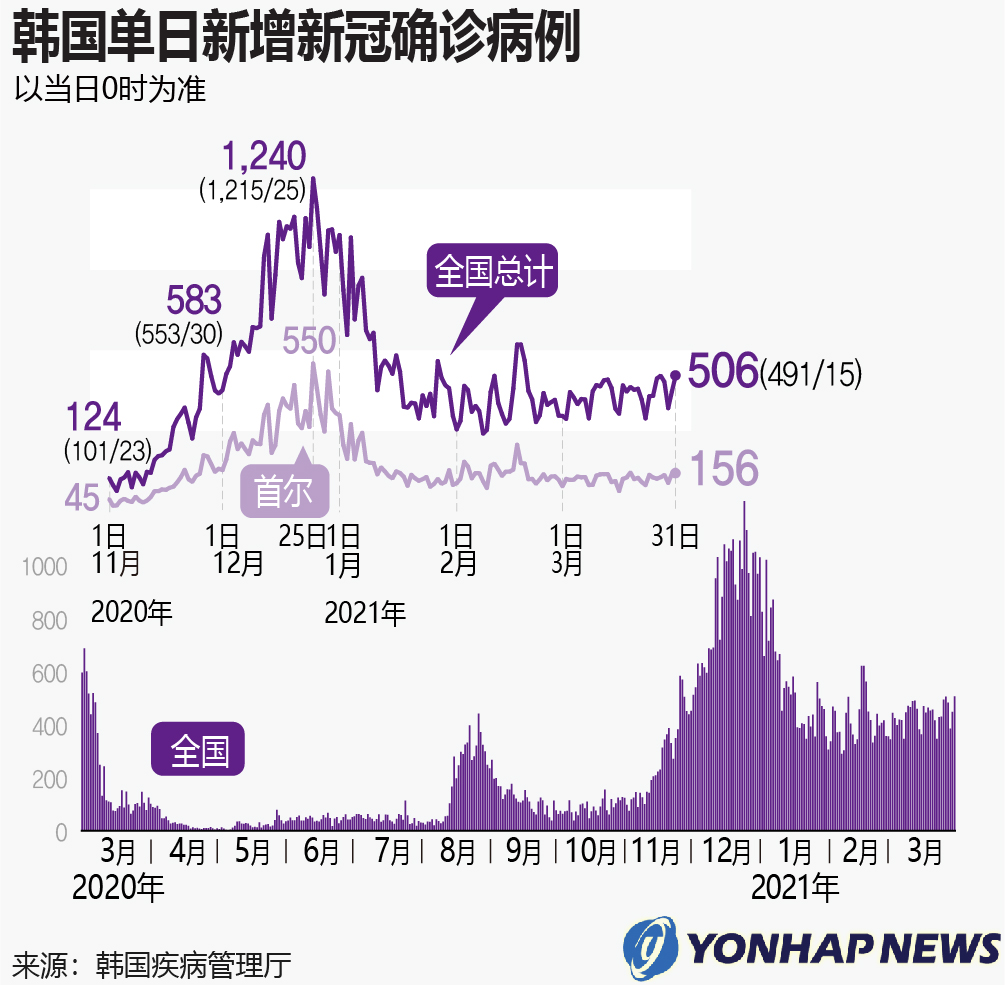 韩国新冠病例最新动态,科技助力健康守护与革新生活体验