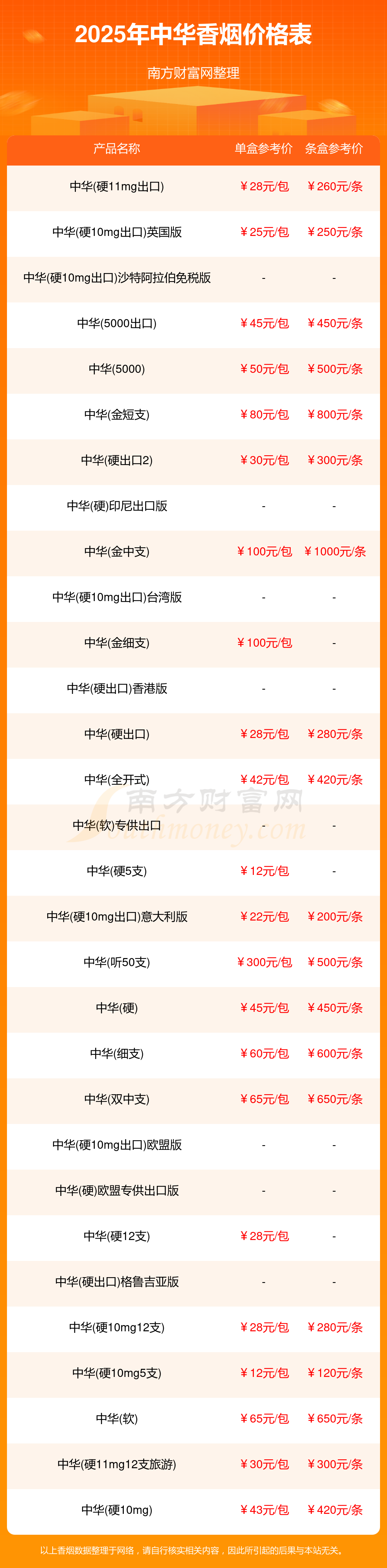 中华香烟2025最新价格概览,市场走势、预测与价格分析