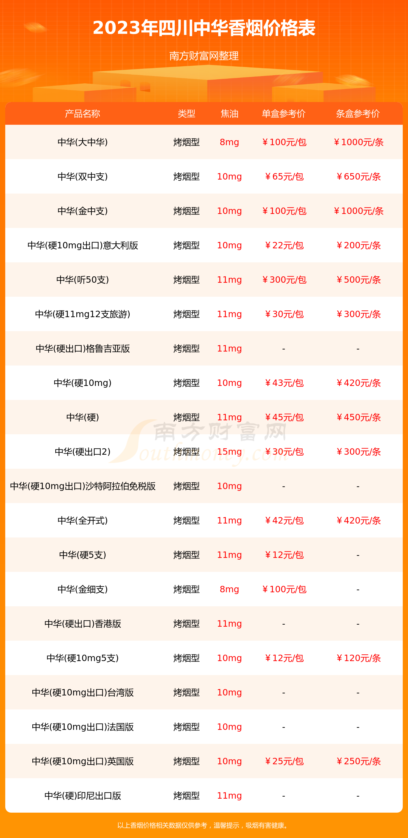 中华香烟2025最新价格概览,市场走势、预测与价格分析