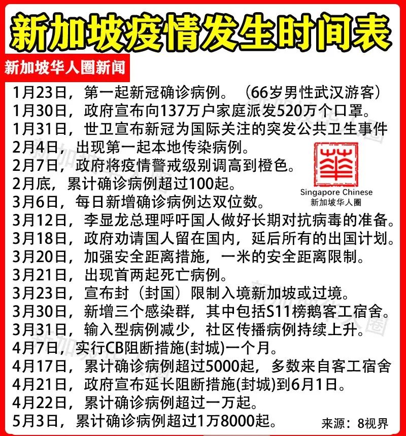 新加坡疫情最新通报更新,疫情现状与防控措施概述