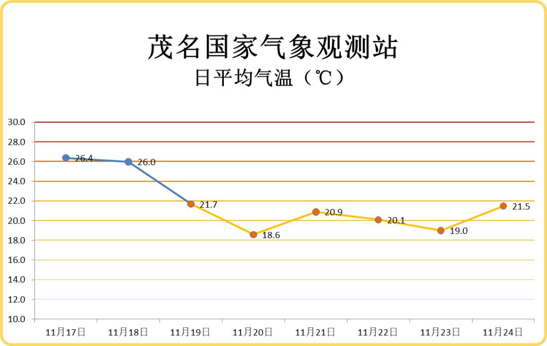 广东茂名冷空气来袭,最新动态与解析