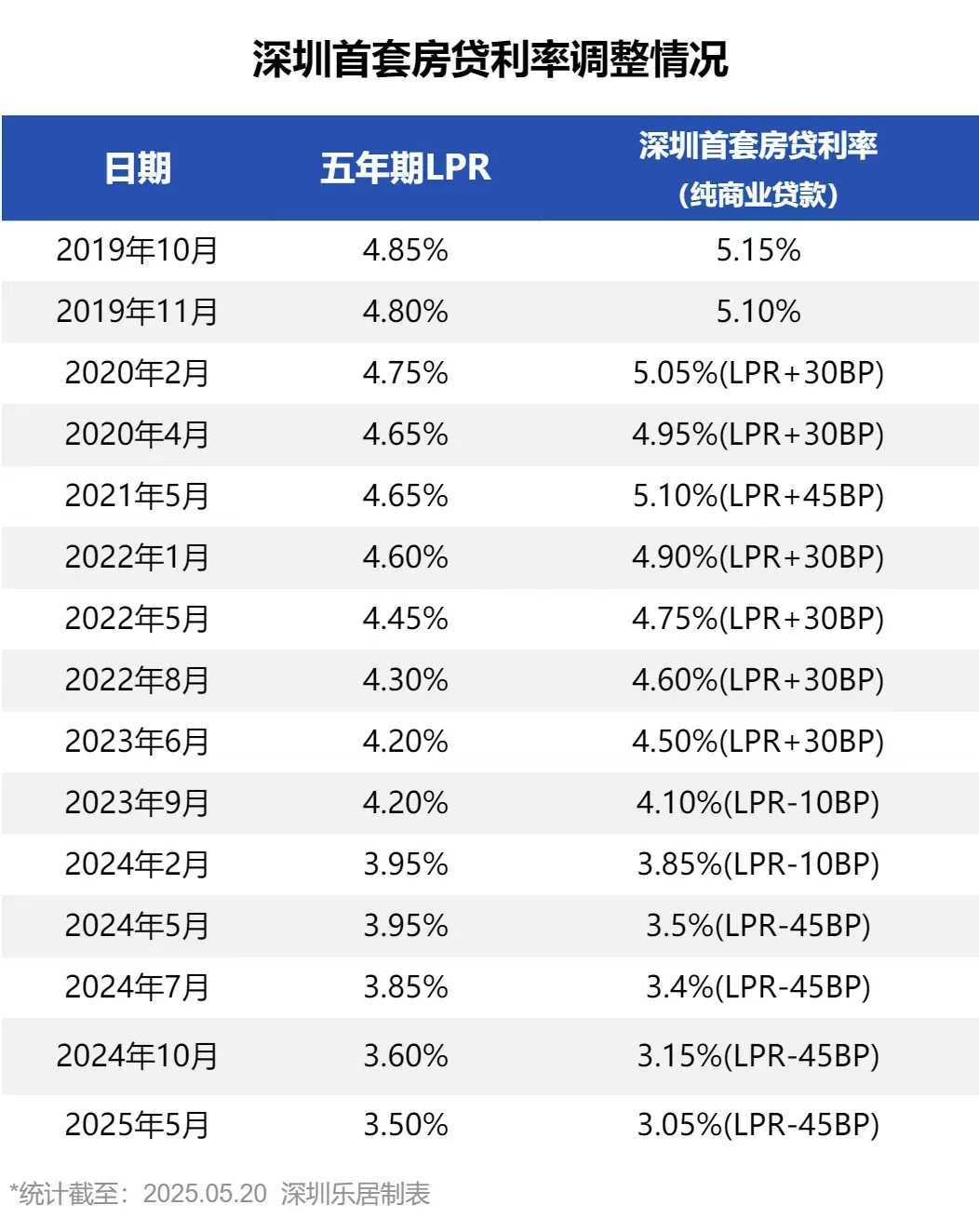 深圳房贷利率最新动态,温馨故事背后的利率变迁