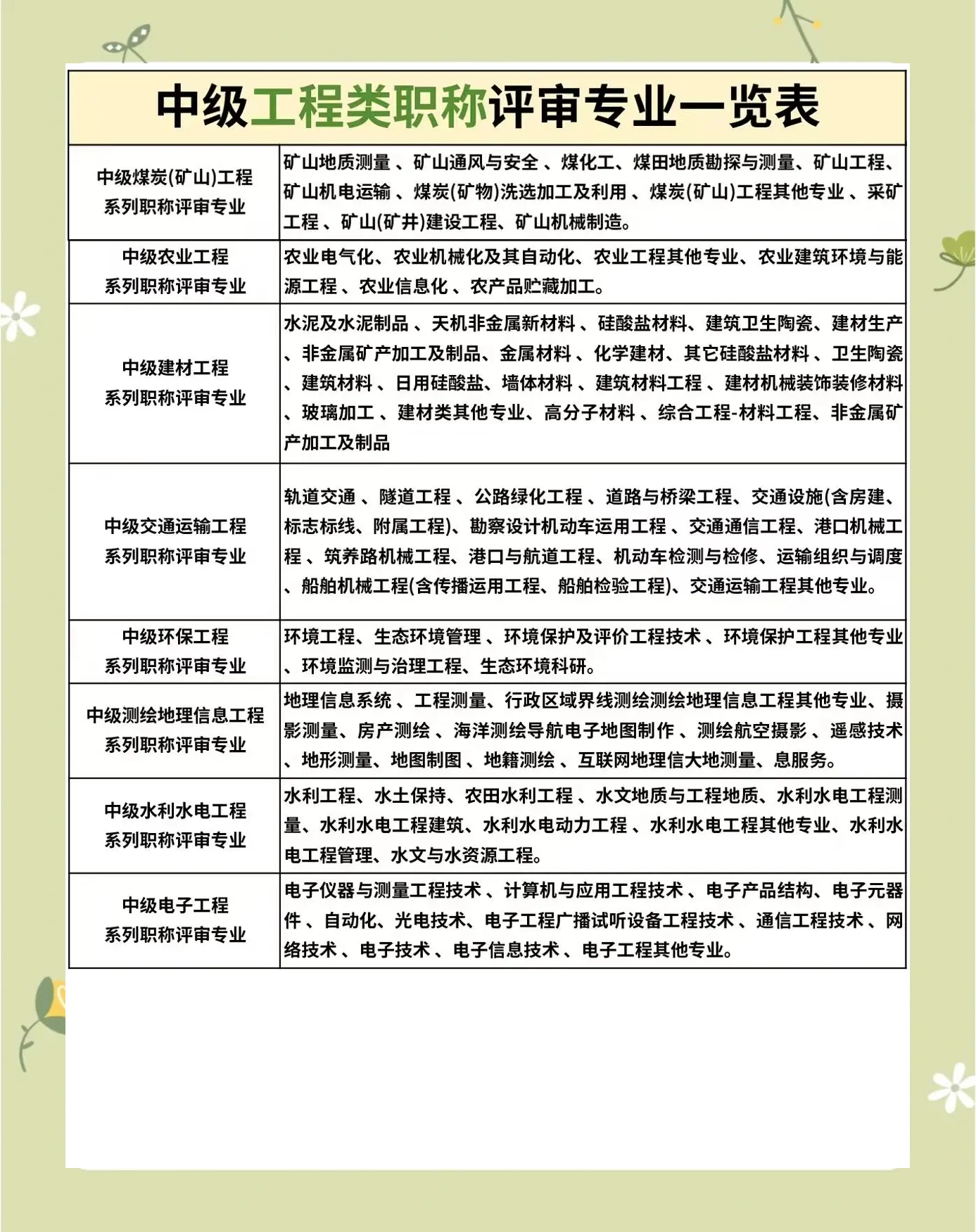 中级职称最新评审步骤指南与解析
