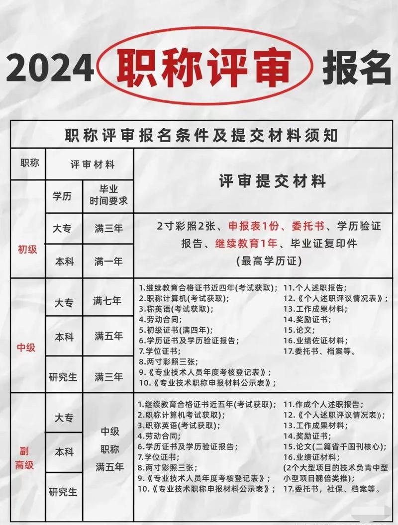 中级职称最新评审步骤指南与解析