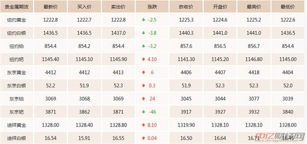 现货黄金今日最新价格深度分析与解读
