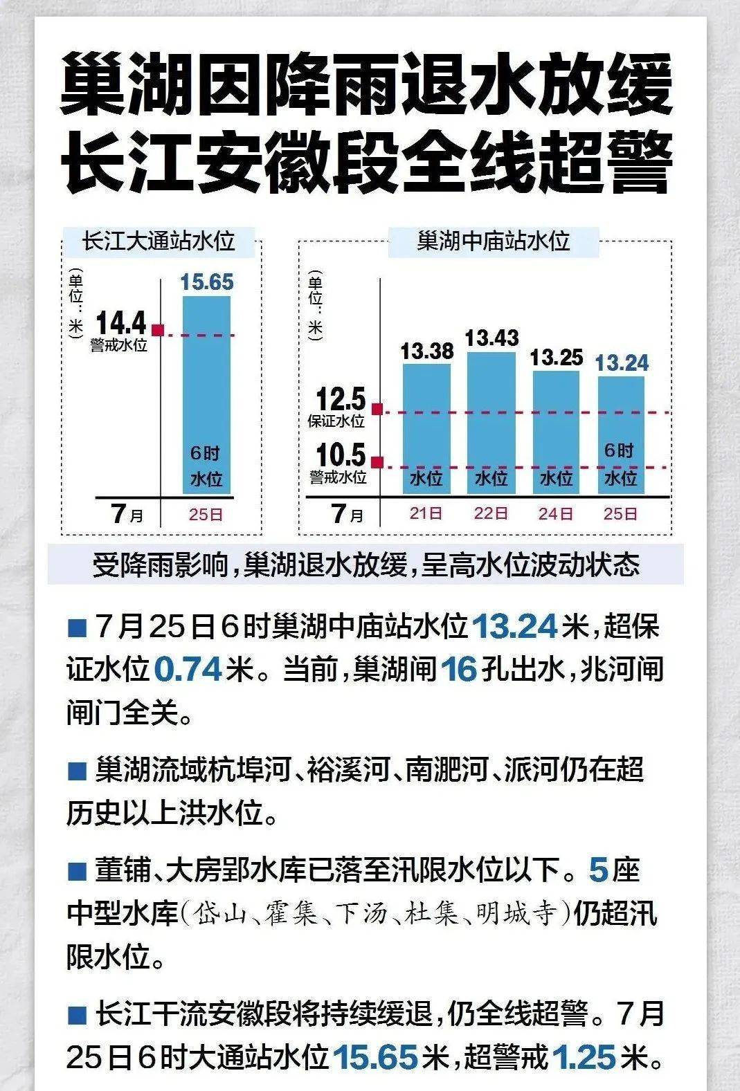安徽防汛最新动态及小巷独特风情揭秘