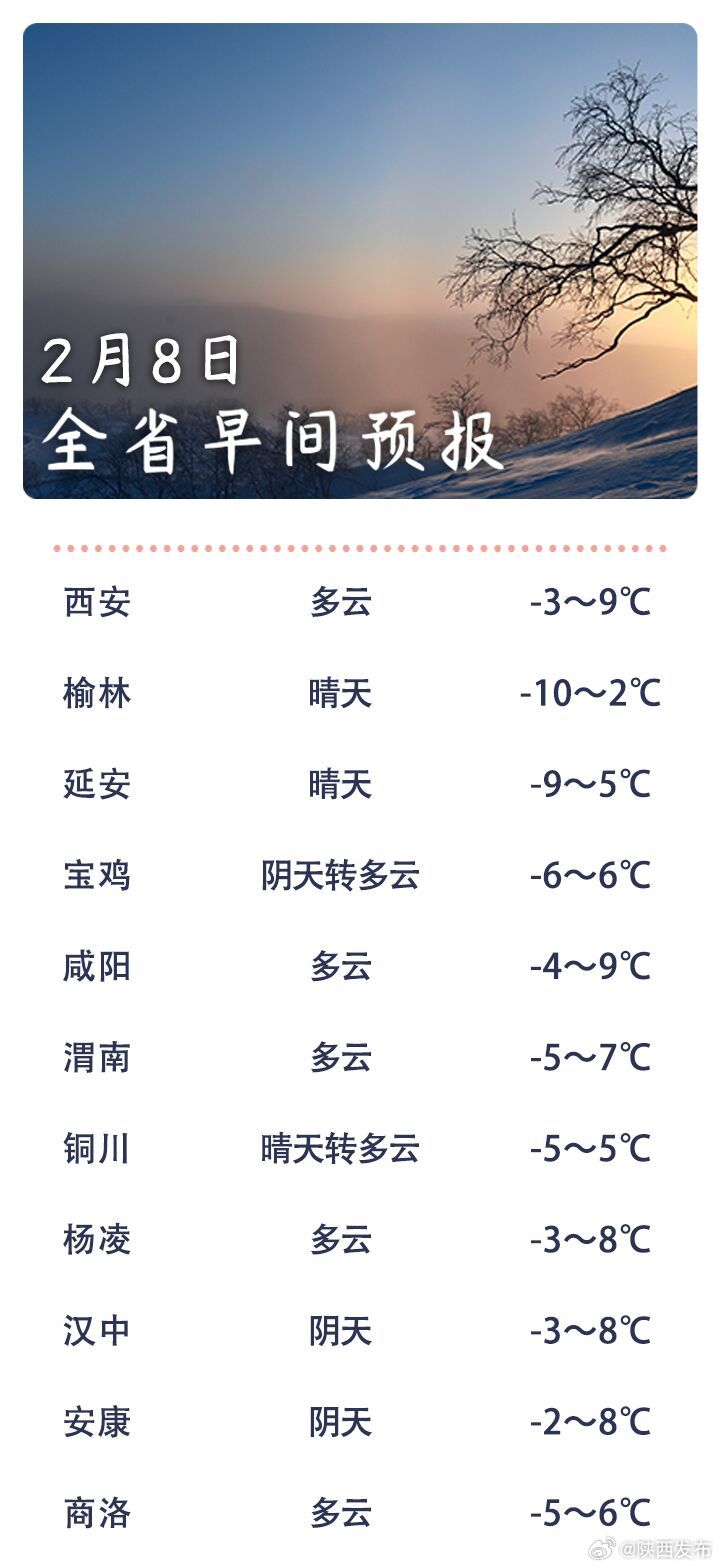 陕西省最新天气探索自然美景,寻觅内心宁静之旅