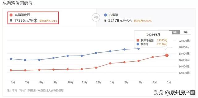 东海房价未来趋势深度解析,2025最新动态与各方观点分析