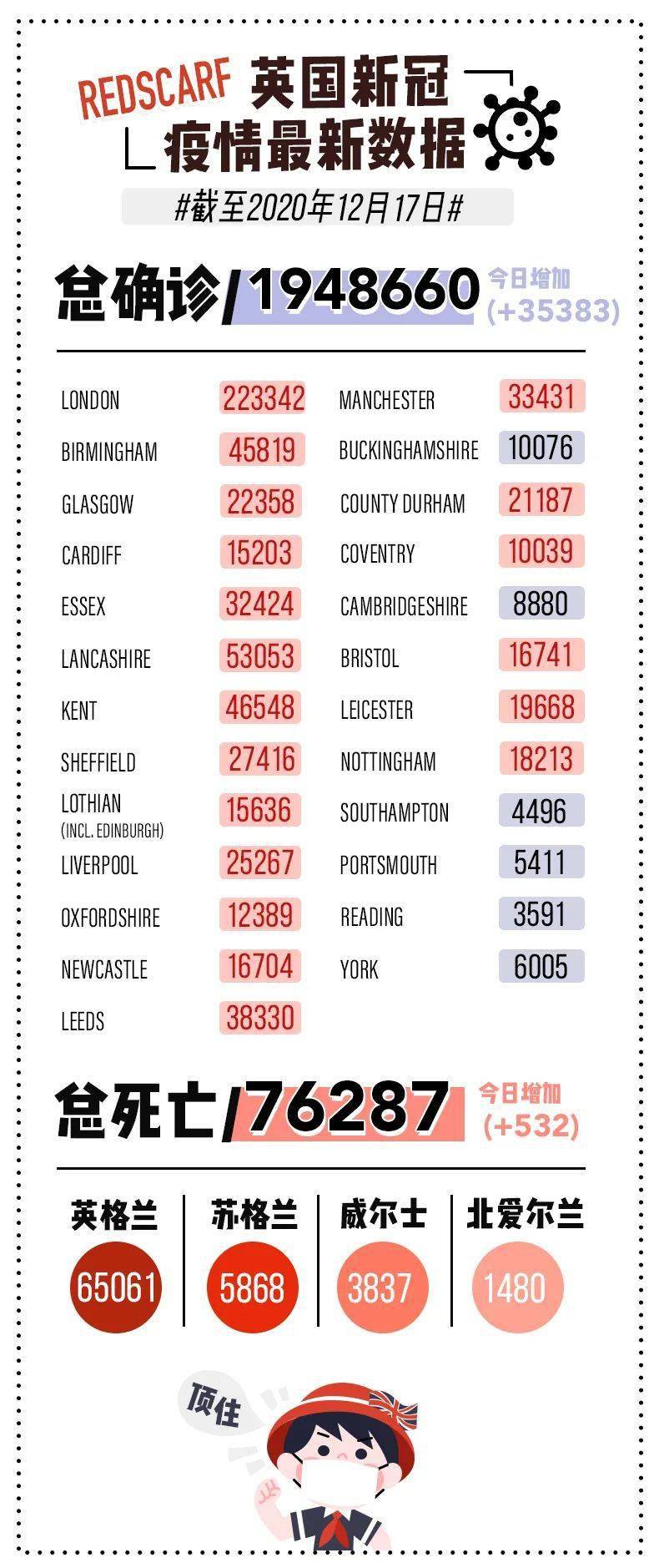 英国疫情最新动态,邻里间的温情日常