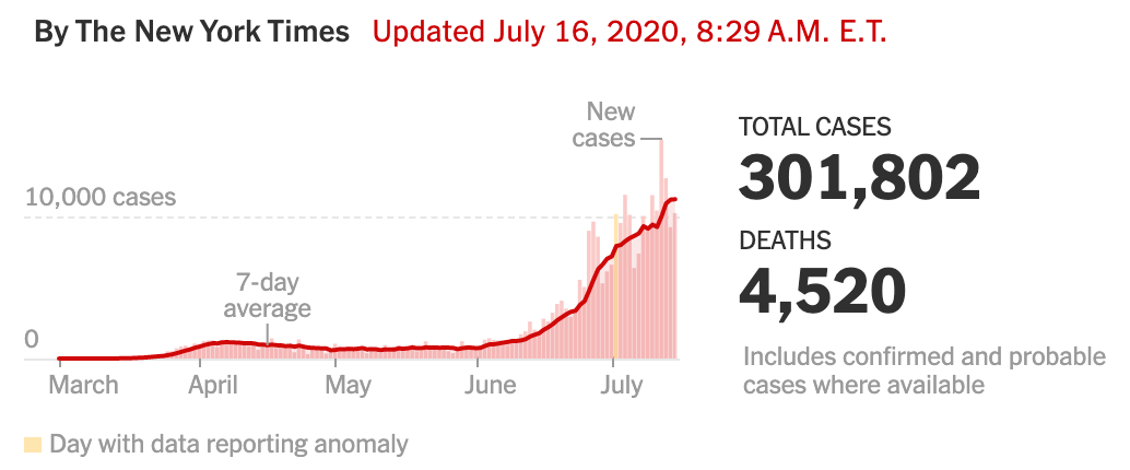 加州新冠疫情最新论述综述