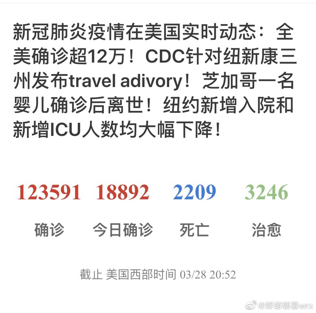 加州新冠疫情最新论述综述