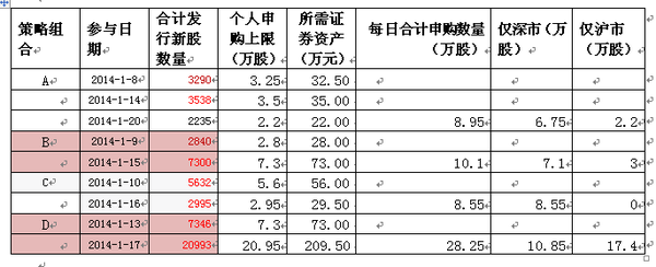 新奥天天免费资料单双中特,策略规划_DET50.176并发版