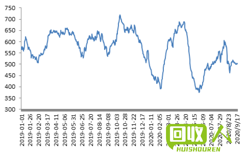 最新纸箱价格走势,自然美景下的旅行探索之旅