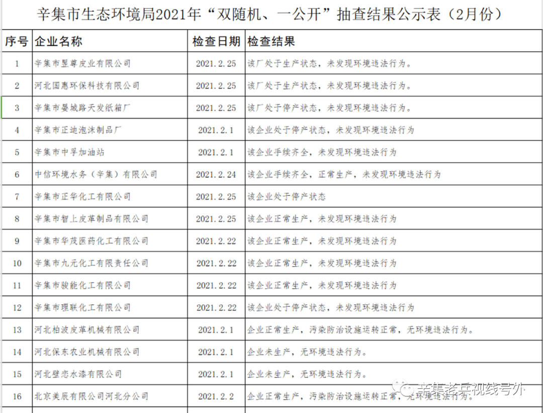 最新茌平环保公告，科技革新引领绿色生活的无限可能