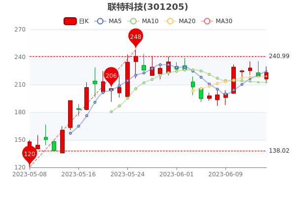 2024澳门特马今晚开奖香港,科学分析严谨解释_LKD99.684数字处理版