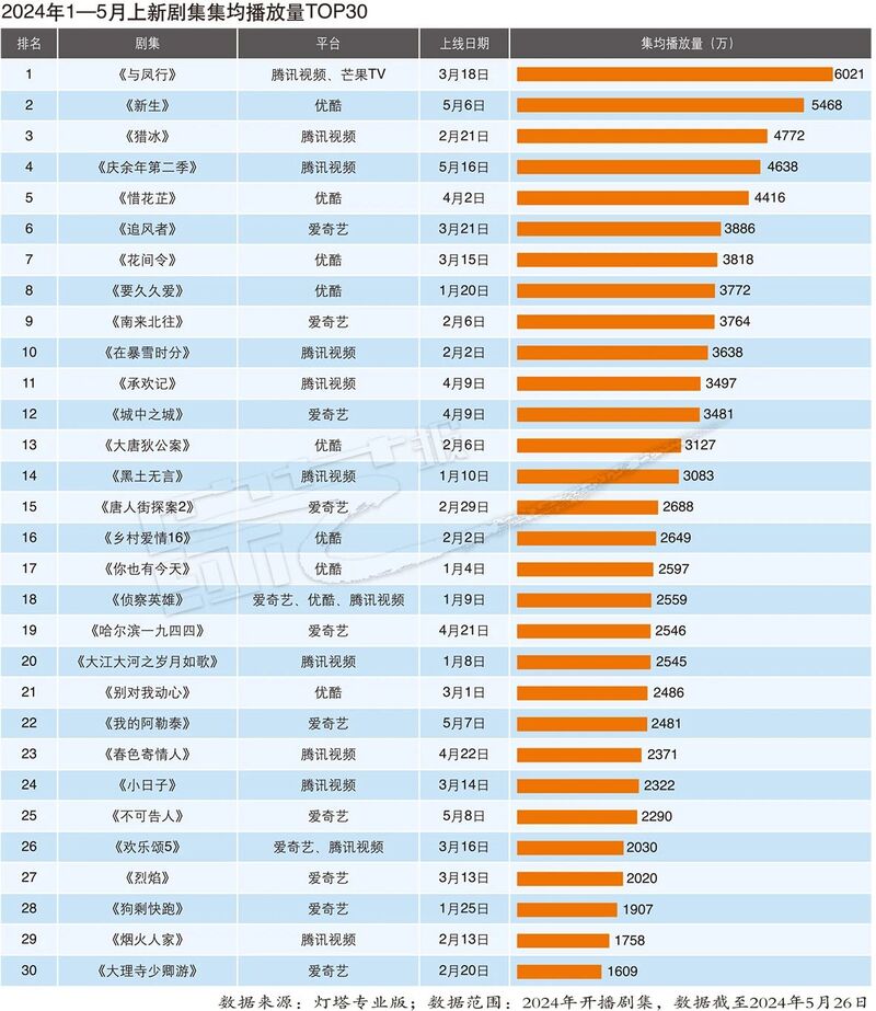 2024年新澳天天开彩最新资料,数据解释说明规划_YXA99.526界面版