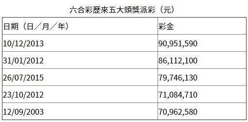 香港六合,三期必出,仿真方案实施_NIG79.658抓拍版