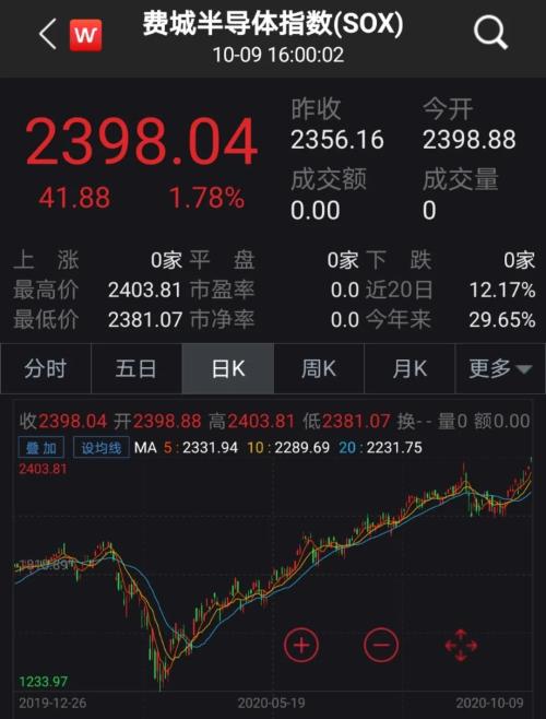 揭秘股市最新传闻真相,令人振奋的传闻一览!