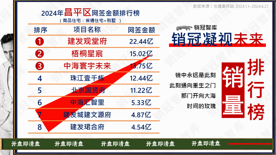 洗车服务 第455页