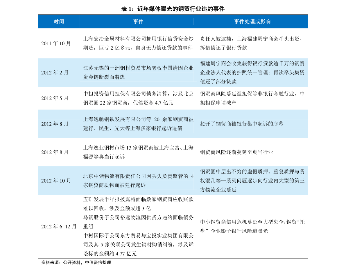 汽车饰品的销售 第459页