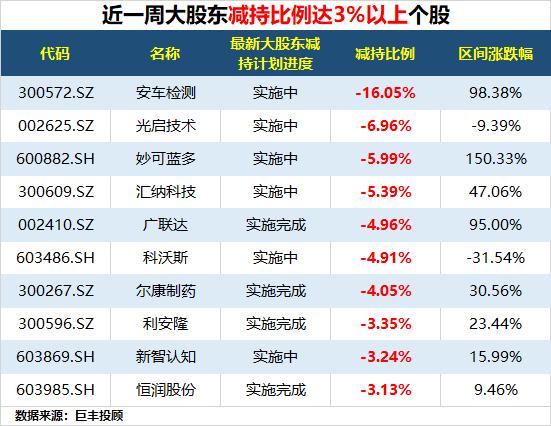 2023年澳门天天彩大全,详细数据解读_PQI93.563主力版