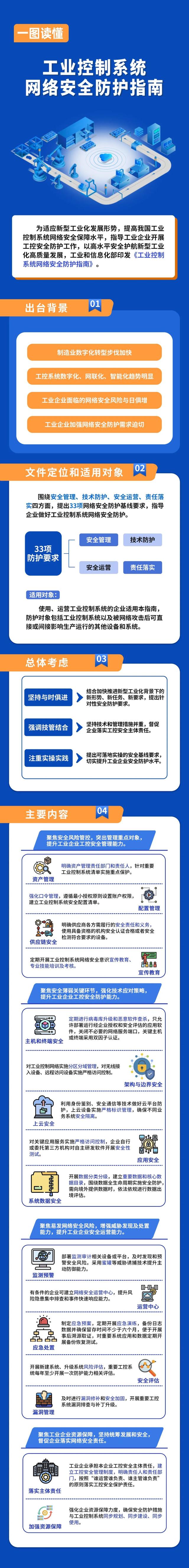 汽车饰品的销售 第456页
