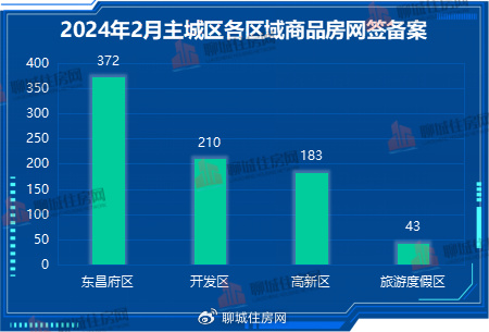 梦想与自信的舞台,揭秘2024聊城最新房价,开启新生活篇章