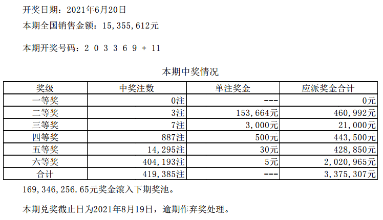 新澳门六开彩开奖结果近15期,实地验证策略具体_WUC93.930随行版