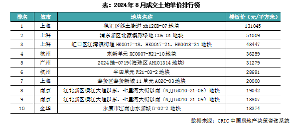 停车场服 第430页