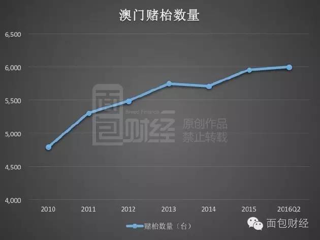 洗车服务 第404页