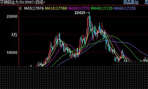 今天刚筋行情更新与深度分析