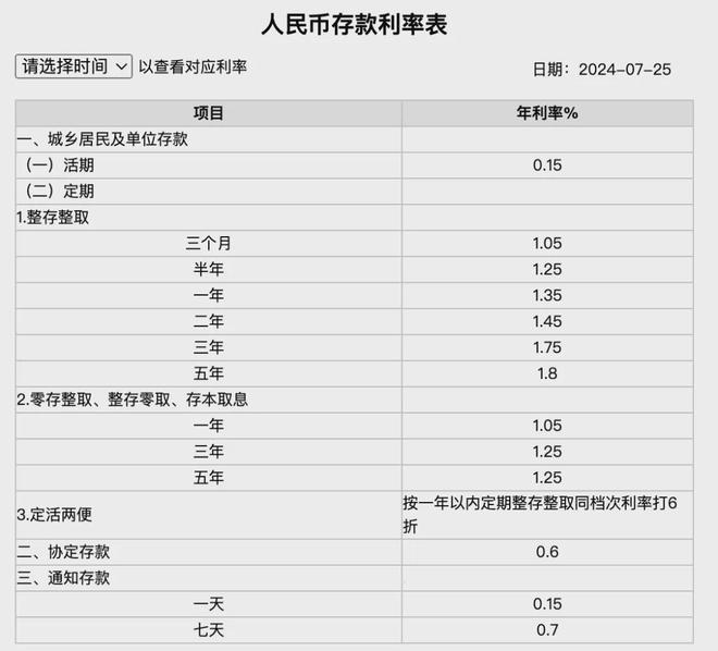 2024最新银行利息详解与步骤指南