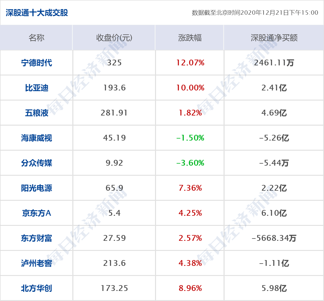 洗车服务 第398页