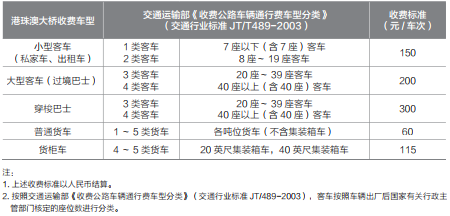 汽车饰品的销售 第403页